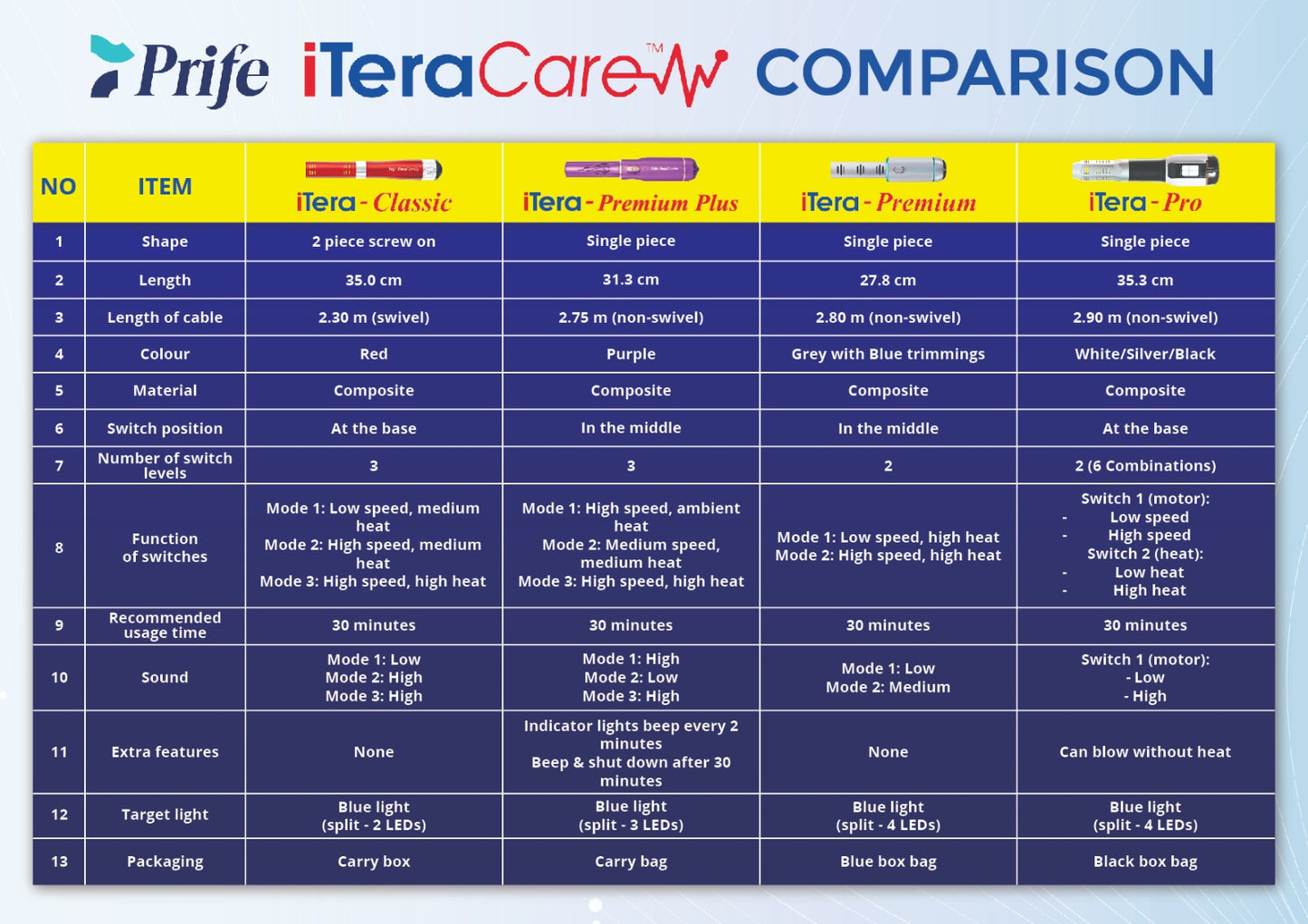 iTera-Premium